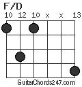 F/D chord