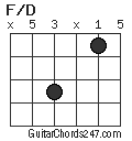 F/D chord