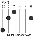 F/D chord