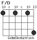 F/D chord