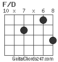 F/D chord