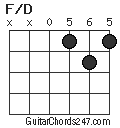 F/D chord