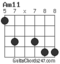Am11 chord