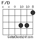 F/D chord