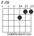 F/D chord