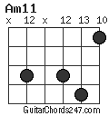Am11 chord