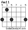 Am11 chord