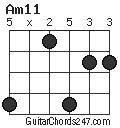 Am11 chord