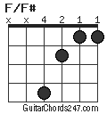 F/F# chord