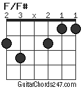 F/F# chord