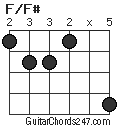 F/F# chord