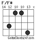 F/F# chord
