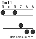 Am11 chord
