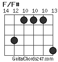 F/F# chord