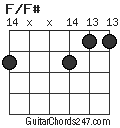 F/F# chord