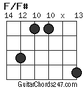 F/F# chord
