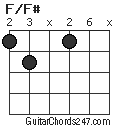 F/F# chord