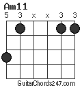 Am11 chord