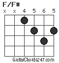 F/F# chord