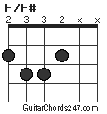 F/F# chord