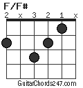F/F# chord
