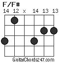 F/F# chord
