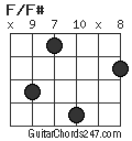 F/F# chord