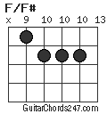 F/F# chord