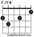 F/F# chord