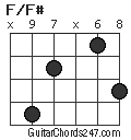 F/F# chord
