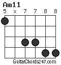 Am11 chord