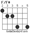 F/F# chord