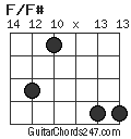 F/F# chord