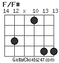 F/F# chord