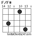 F/F# chord