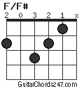 F/F# chord