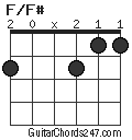 F/F# chord