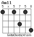 Am11 chord