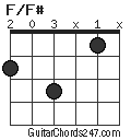 F/F# chord