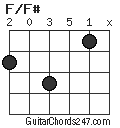 F/F# chord