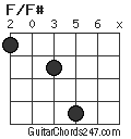 F/F# chord