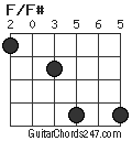 F/F# chord