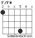 F/F# chord