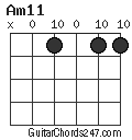 Am11 chord