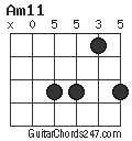Am11 chord