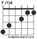 F/G# chord