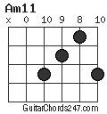 Am11 chord