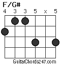 F/G# chord