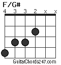 F/G# chord