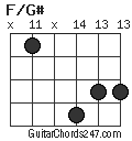 F/G# chord